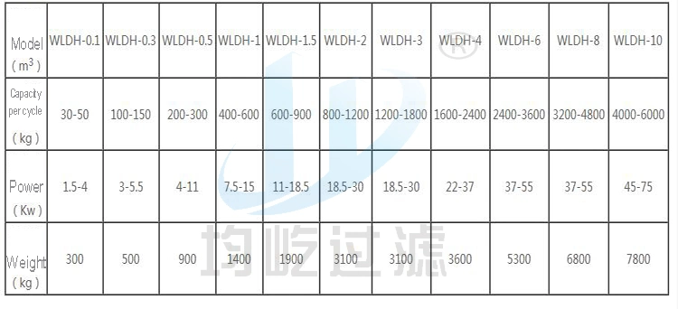 500L Silicone Rubber Double Sigma Kneader