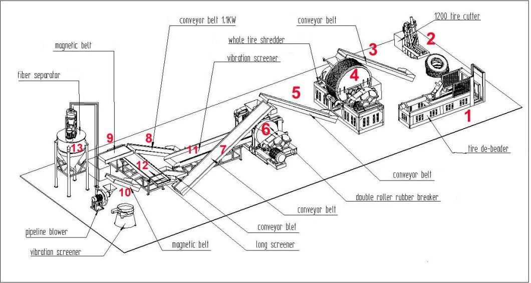 Waste Tyre Recycling Machines/Rubber Powder Making Line/Reclaimed Rubber Production Machine