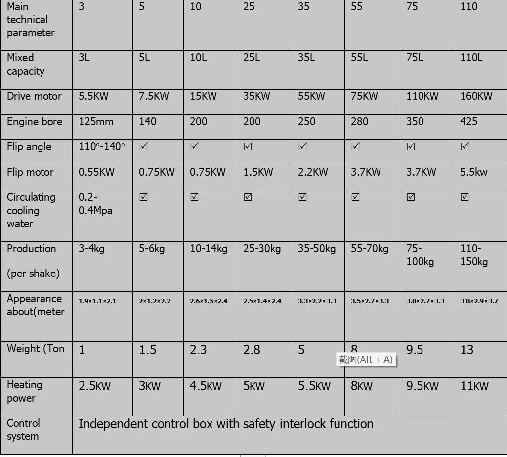 Laboratory Rubber Kneader Mixing Mill Machine, Internal Mixer Equipment Manufacturer