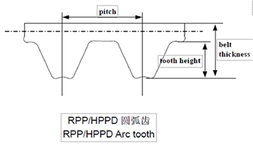 700h Series Synchronization Customized Double H Teeth Rubber Timing Bands for Hygiene Industry Accessories and Agricultural Printing Machine