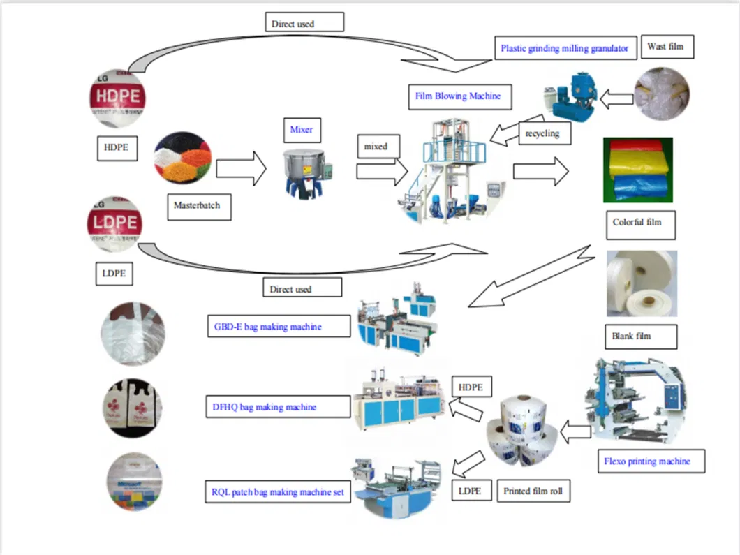 High Output Waste Crushed Washing PE PP Film Nylon Rubber Poly Bag Granulating Melt Plastic Recycle Pelletizing Machine Recycling Extruder Machine