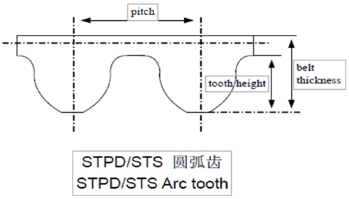 700h Series Synchronization Customized Double H Teeth Rubber Timing Bands for Hygiene Industry Accessories and Agricultural Printing Machine