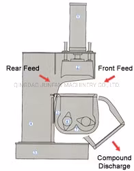 Macchina per impastare la dispersione di gomma del produttore professionale della Cina/impastatrice di gomma Banbury 55L/gomma